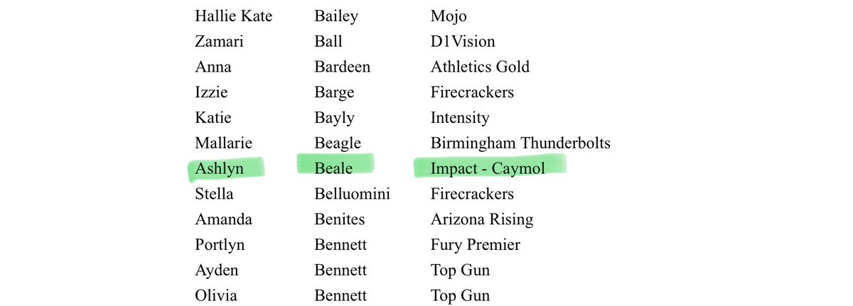 Thank you <a href="/PGFnetwork/">PGF</a> for including me in the watchlist! 
<a href="/VVBlazerSB/">Valley View Lady Blazer Softball</a> <a href="/impactcaymol/">Impact Caymol</a>