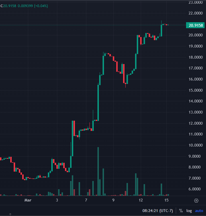 ValidatorBurn's tweet photo. Probably $LOCK

Already 4x since March for all you #crypto #memecoin bag holders - this is a solid #investment 

$ETH #ETH #CryptoNews #AltcoinPump #Altcoins #memecoins #100xGems #100x https://t.co/IXqe9M8hlJ
