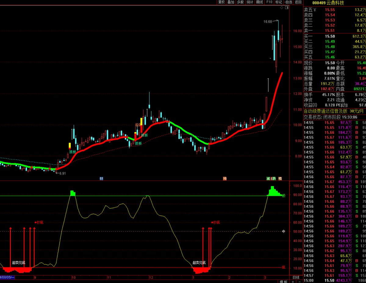 大V黑匣子 | 炒股上帝视角 🇨🇳 tweet media