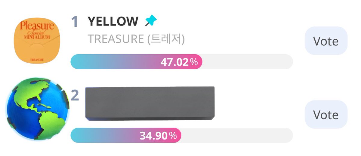 asahiflare's tweet photo. We still have 1 day and 14 hours to vote. Let’s maintain our spot and widen the gap! 

As of 12:17 KST, we are leading with an 870,391-gap. This is not safe. Let’s win this for Treasure Teumes! We need your attention here! Widen the gap and protect our spot! 🥹💛

1. #TREASURE — 3,377,285
2. ******* — 2,506,894
GAP: 870,391