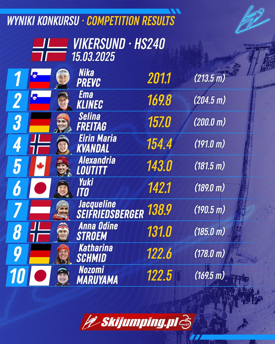 Skijumping.pl tweet media
