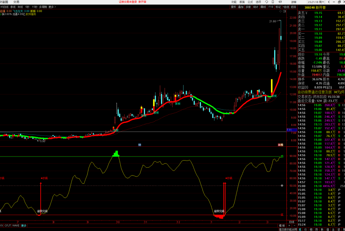 大V黑匣子 | 炒股上帝视角 🇨🇳 tweet media