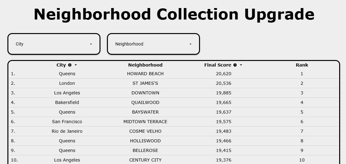 Howard Beach tweet media