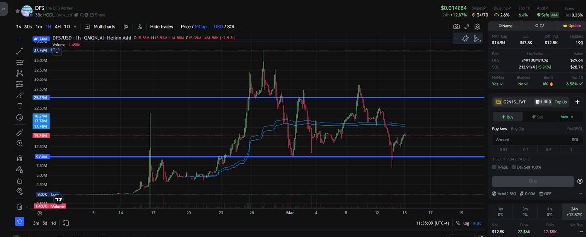 $DFS_COIN tweet media