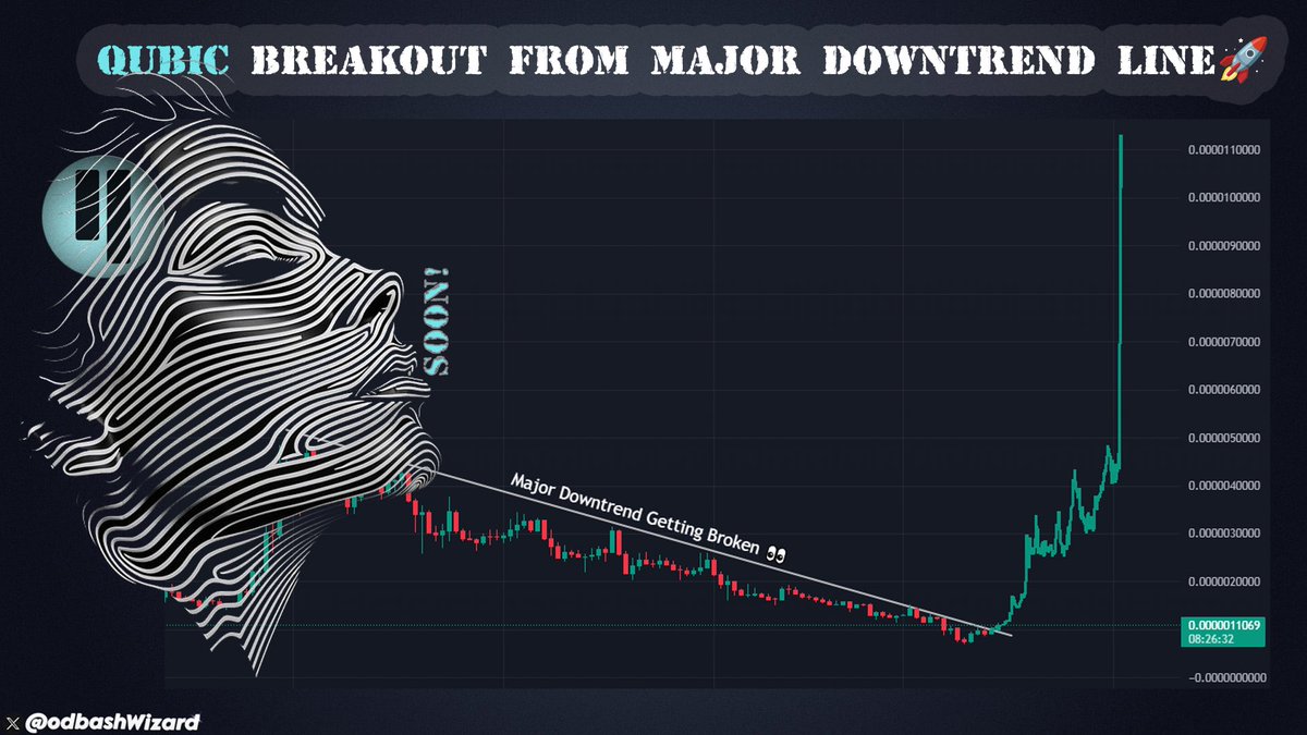 odbashWizard's tweet photo. Finally, guys! For the first time in over three months, $QUBIC is breaking out of this major downtrend line! 👀 

Send it to 𝐕𝐀𝐋𝐇𝐀𝐋𝐋𝐀 at least! Like and retweet as much as you can, don’t be late to the party! 

𝐌𝐫. 𝐖𝐢𝐳𝐚𝐫𝐝 was there. Hehe 🪄

#FWYK #AGI #100X #GEM #100X_GEM