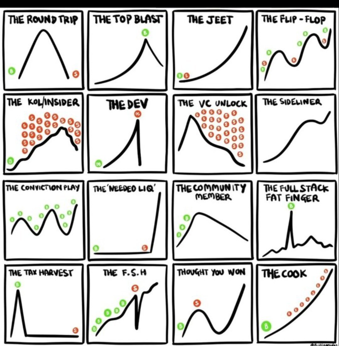 krypt0logy's tweet photo. which best describes your trading week? https://t.co/M87YIg6Hpp