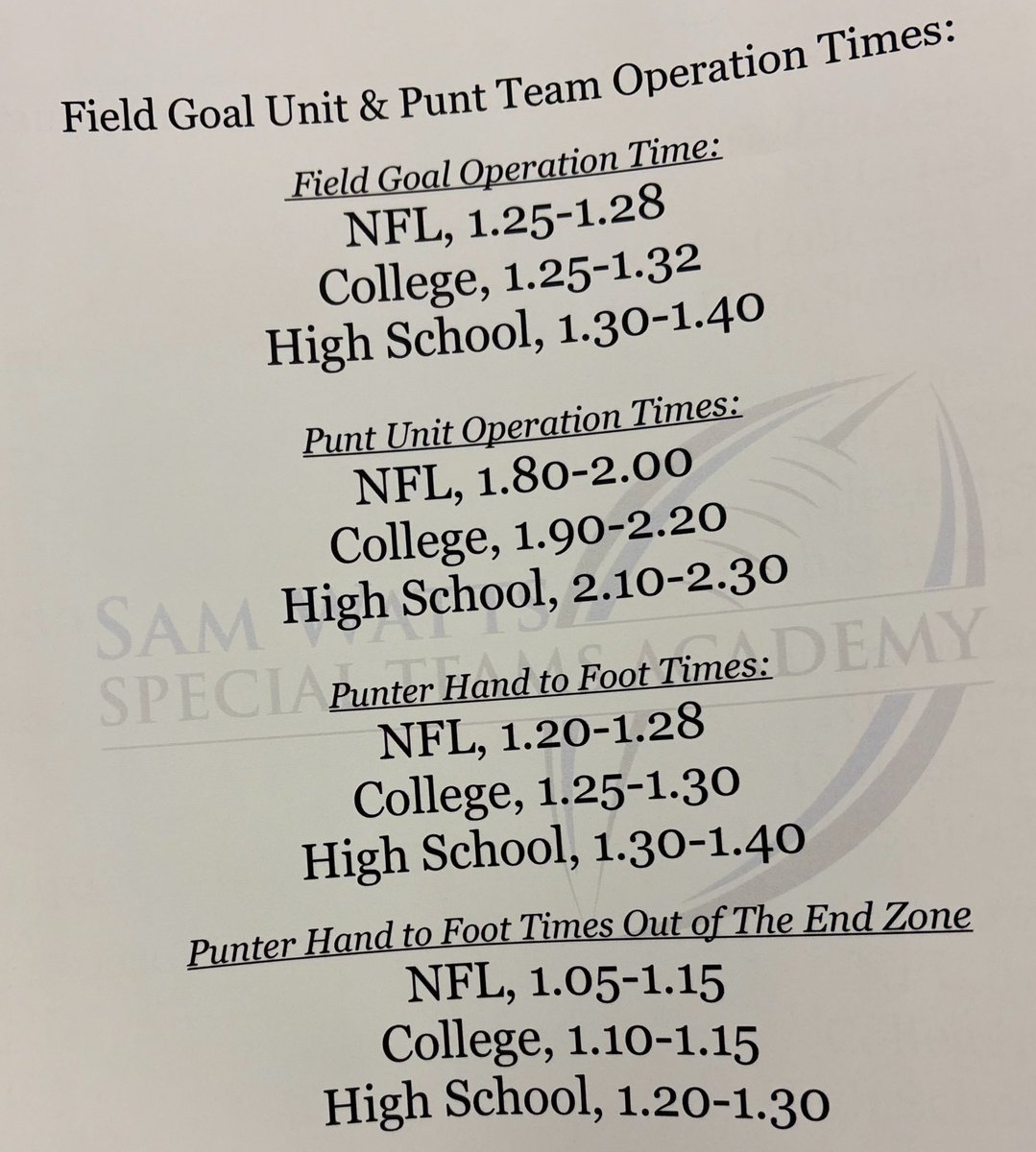 Old Football Film (@filmhistoric) on Twitter photo Good cheat sheet for special teams op times Good cheat sheet for special teams op times
