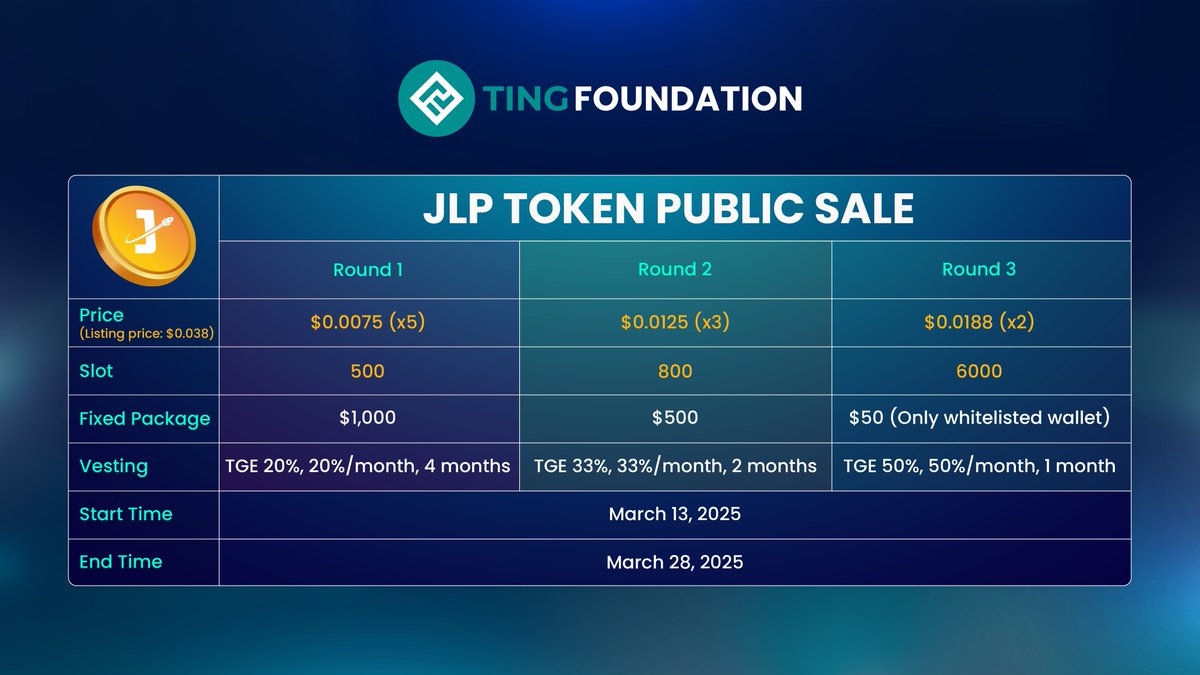 Ting Foundation tweet media