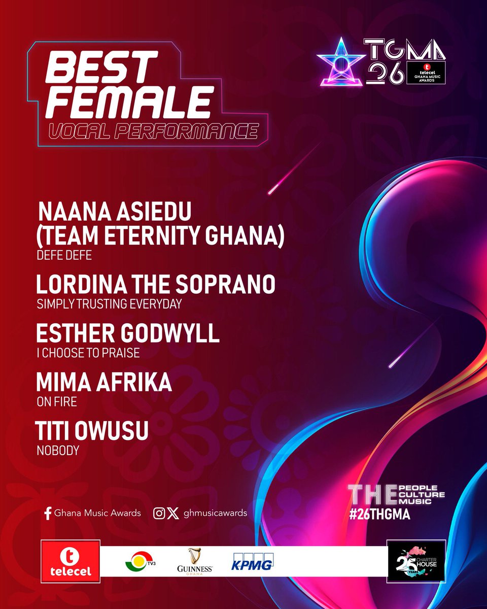 Congratulations to the nominees of best female vocal performance of the year 

•Defe Defe  - <a href="/teameternitygh/">TEAM ETERNITY GHANA</a> 

•Simply Trusting Everyday - Lordina

•I Choose To Praise - <a href="/EstherGodwyll/">Esther Godwyll</a> 

•On Fire  - <a href="/MimaAfrikaMusic/">Mima Afrika</a> 

•Nobody - <a href="/TiTiOwusu/">TiTi Owusu</a> 

#26thTGMA <a href="/GHMusicAwards/">Telecel Ghana Music Awards</a>