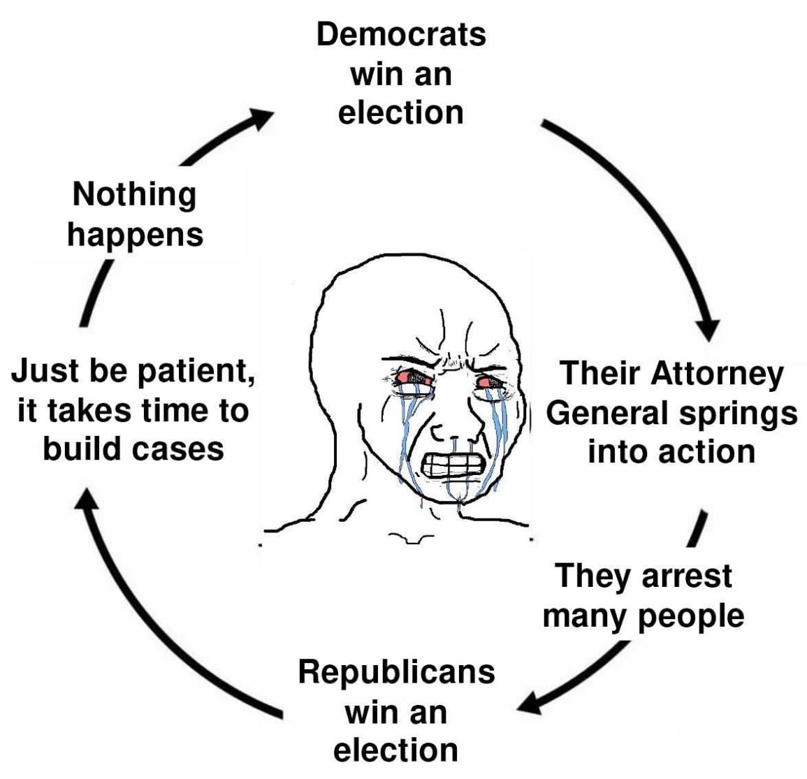 😔
