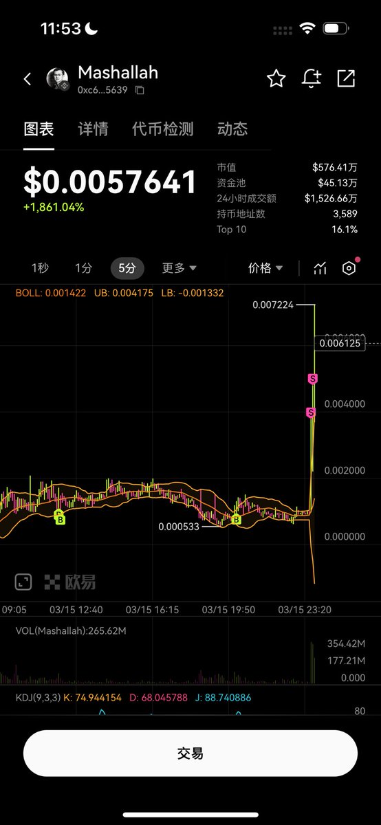 谁能告诉我发生什么了 为啥突然暴涨啊？
CZ <a href="/cz_binance/">CZ 🔶 BNB</a> 大表哥概念怎么又飞天了

0xc64b6af2d11ae5f908ea12f1c3d1888eb8ee5639

#Mashallah