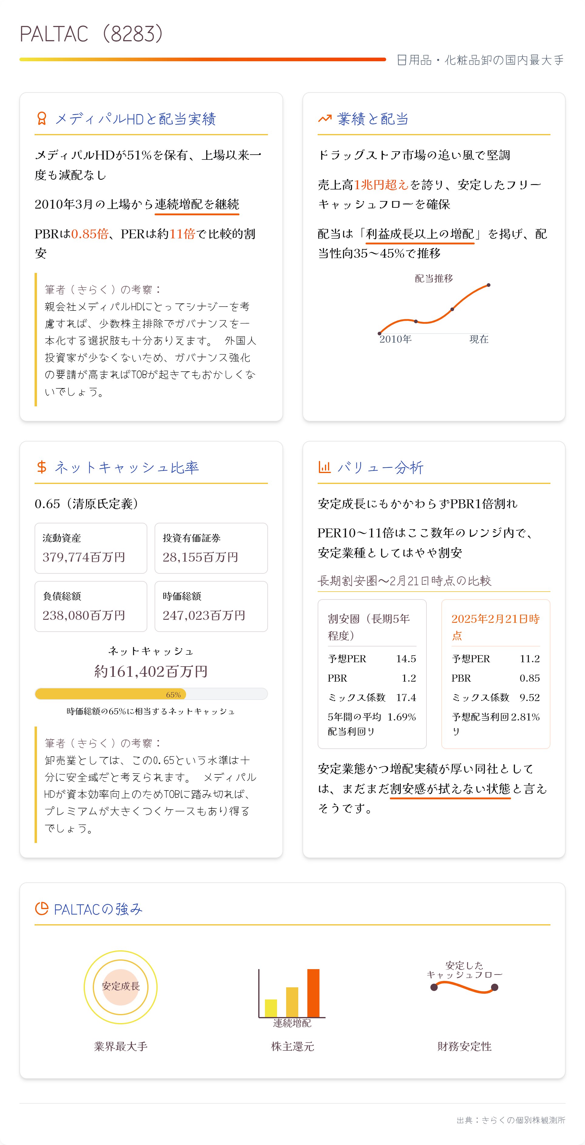 きらくの個別株観測所/優配成長・応援投資 on X: きらくの個別株観測所/優配成長・応援投資 on X:
