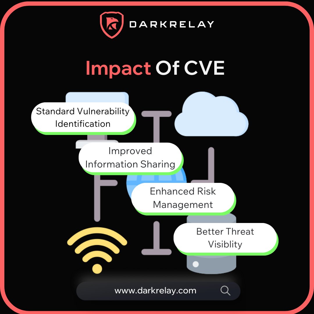 darkrelaylabs's tweet photo. 🔎 CVE: Finding Weaknesses Before Attackers Do! 🔎  

🚀 Want to uncover and exploit vulnerabilities in widely used platforms? https://t.co/655j25A6wF  

#EthicalHacking #VulnerabilityResearch #PenetrationTesting #BugBounty #InfoSec #ExploitDevelopment #StaySecure #InfoNews https://t.co/mFEMdmNP3D