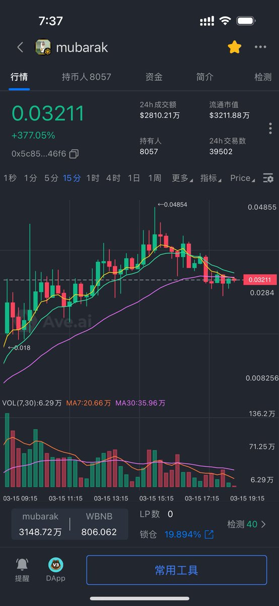 CZ only has more than 8,000 coin-holding addresses,

It seems that the influence of CZ has weakened!