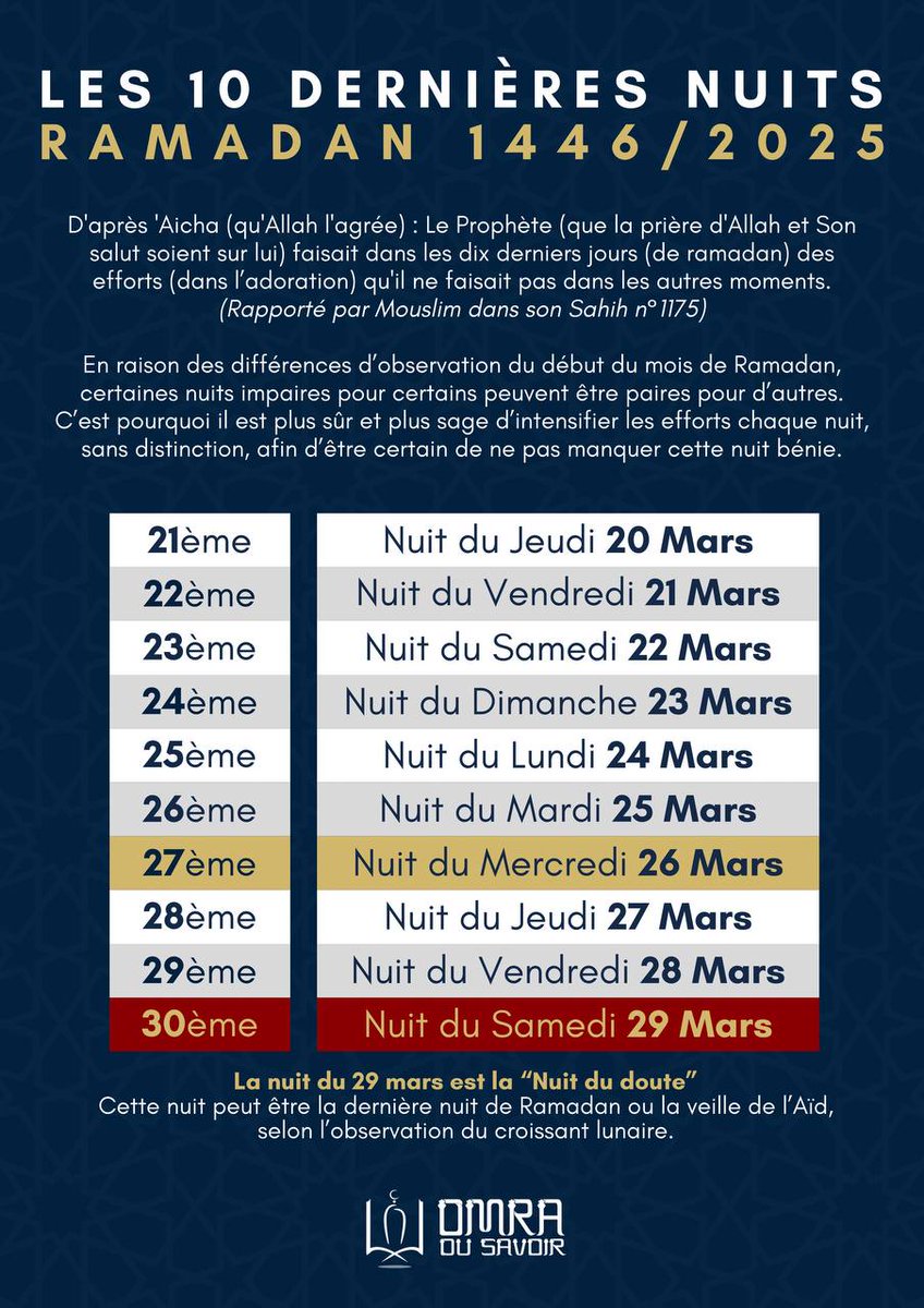 🌙 Les dix dernières nuits sont à nos portes…

Chaque année, combien de personnes regrettent de ne pas en avoir fait assez ? Combien se disent après l’Aïd : « J’aurais dû faire plus… » ?

Cette fois, ne laissez pas le mois de Ramadan se terminer sans avoir donné votre maximum.
