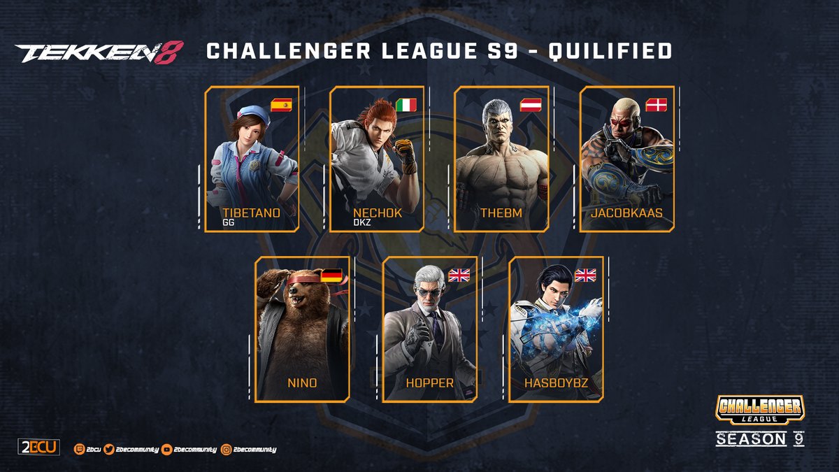 2BCU 🔜 Hessen Crash XXII June 20-22 @Frankfurt (@2becommunity) on Twitter photo 🙌Here are your 7 Challenger League finalists!
Win the LCQ on Monday and join them. 💪
🇪🇸 <a href="/Tibetanotk/">GG | Tibetano</a>
🇮🇹 <a href="/Nech0k/">DKZ | Nech0k</a>
🇦🇹 <a href="/badmanner_aut/">TheBM</a>
🇩🇰 <a href="/jacobkaas8/">⚜️jacobkaas8⚜️</a>
🇩🇪 <a href="/MedNino6/">S8UL Nino</a>
🇬🇧 <a href="/h0pperTK/">h0pper</a>
🇬🇧 <a href="/hasboybz/">Hasboybz</a> 🙌Here are your 7 Challenger League finalists!
Win the LCQ on Monday and join them. 💪
🇪🇸 <a href="/Tibetanotk/">GG | Tibetano</a>
🇮🇹 <a href="/Nech0k/">DKZ | Nech0k</a>
🇦🇹 <a href="/badmanner_aut/">TheBM</a>
🇩🇰 <a href="/jacobkaas8/">⚜️jacobkaas8⚜️</a>
🇩🇪 <a href="/MedNino6/">S8UL Nino</a>
🇬🇧 <a href="/h0pperTK/">h0pper</a>
🇬🇧 <a href="/hasboybz/">Hasboybz</a>