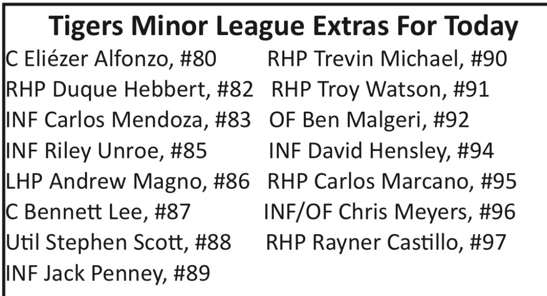Today’s pitchers against Philly. 

Tarik Skubal
Kenta Maeda
Brenan Hanifee
Beau Brieske

Jack Penney along with Rayner Castillo, make the trip to Clearwater for their debut on the bench