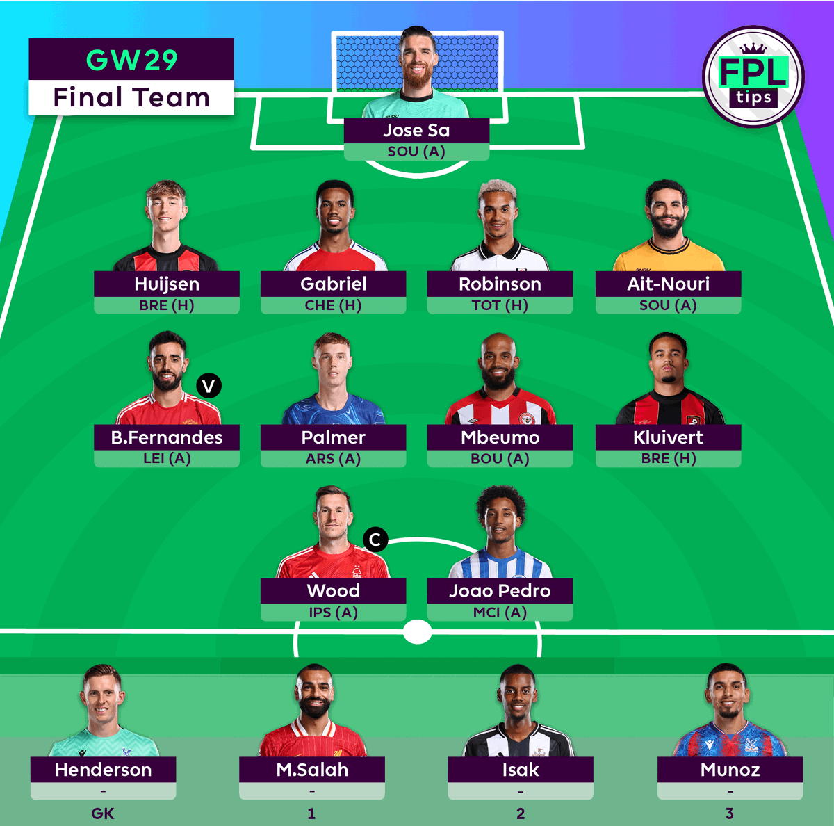 FPLtips tweet media