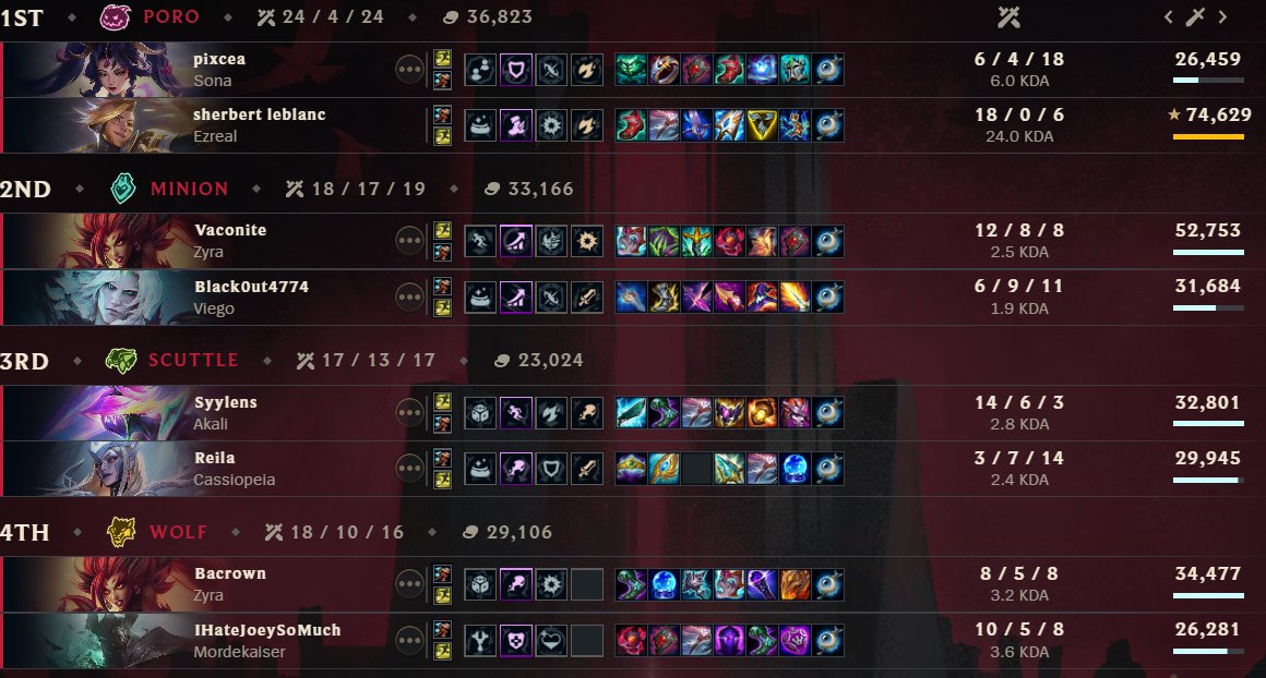 cherry_sherbert's tweet photo. we did not drop a single round because i was listening to MUSIC #lifeisgood #aoty #gotcarried https://t.co/u0Gsls3XZ0