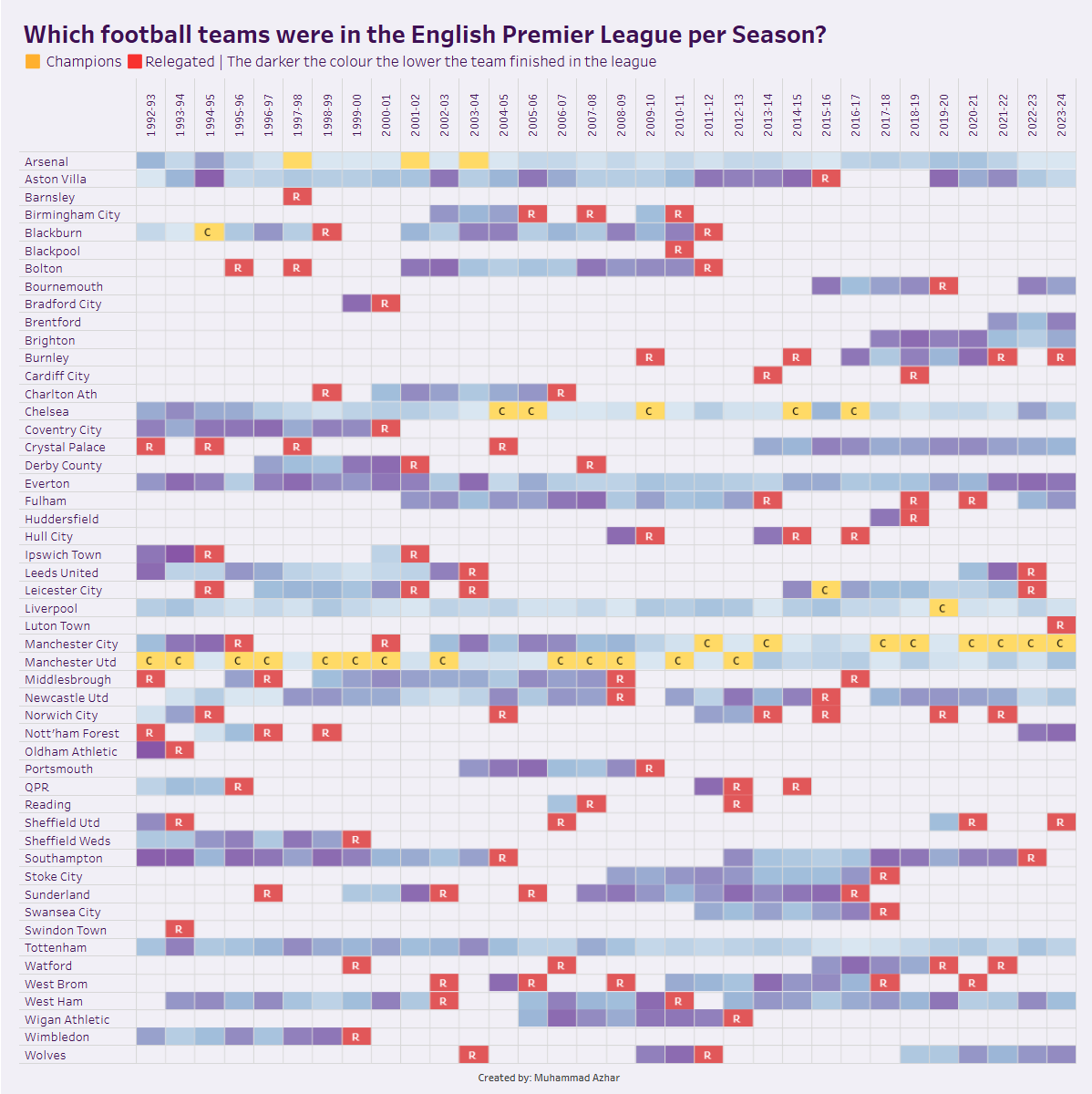 Hey #DataFam,

Here's my submission for Week 10 of #WOW2025 

This challenge focuses on ranking teams based on multiple criteria: 

1️⃣ Points (including deductions)
2️⃣Goal Difference 
3️⃣ Goals Scored 

Interactive Viz: Inkcl.in/d_BAcMDF