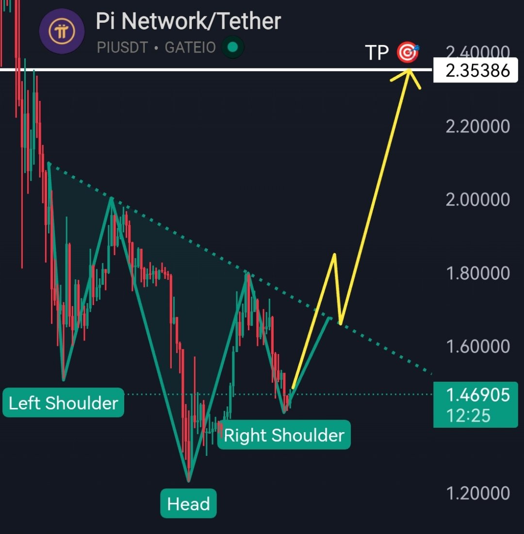 Trader_Fy's tweet photo. 🚨 ALL EYES ON  $PI! 🚨 A HUGE inverse Head and Shoulders is forming and the signs are CRYSTAL CLEAR! 💎 Short term target LOCKED at $2.35. Don't SLEEP on this setup! 💰 This is where FORTUNES are MADE! 👀🚀 https://t.co/Szhk7ZmpNF