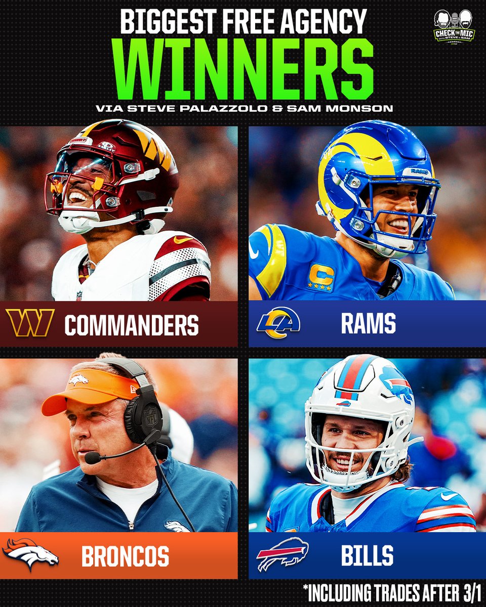 The33rdTeamFB's tweet photo. The teams that shook out on top 🏆

🎙️@StevePalazzolo_ @SamMonsonNFL https://t.co/ROUPHSBVyl