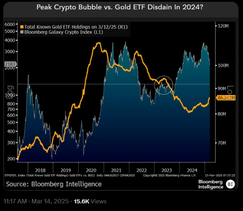 BiyondTurkiye's tweet photo. Bitcoin 200 günlük MA'yı geçti—sırada ne var?
BTC, 200 günlük hareketli ortalamayı geçti ve toparlanma sinyali verdi! Ancak gözler Fed'in Mart toplantısı ve Rusya'nın ateşkes kararında. $87K-$88K yükselişi için kritik bir hafta! 📊 #Bitcoin #Kripto https://t.co/yl6rXXLOU7