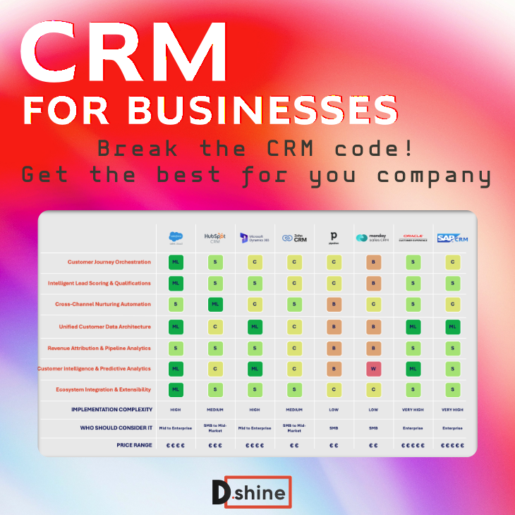 DisruptiveTalks's tweet photo. Il tuo investimento in #CRM sta generando vero ROI o è solo un costoso database?

La nostra analisi confronta 8 piattaforme leader e spiega come trasformare i #dati dei #clienti in #profitti.

Un articolo diSHINE digital Agency: 
▶︎ https://t.co/oeTka1pVRv https://t.co/Ng3ynaQgIc