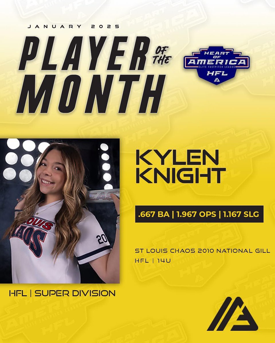Congratulations Kylen on being named player of the month!!!! #stlchaos