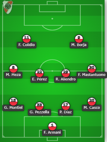 Edu_piupiu's tweet photo. Esto va a ser el equipo de #RiverPlate , este equipo da menos miedo que un tiburon vegano. Toda las esperanzas en un pibe de 17 años. https://t.co/OsunknYfX9