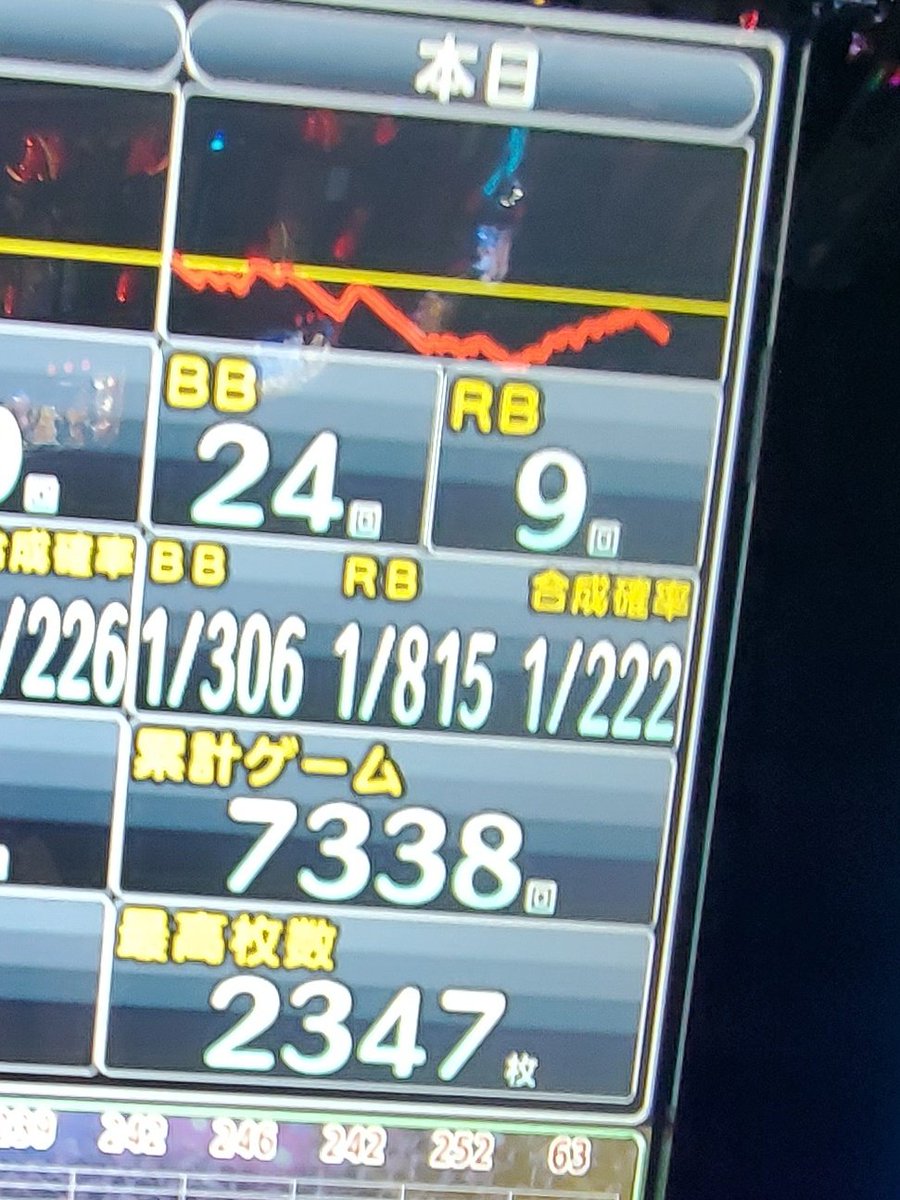 見たかった🍉ウルトラ乗せ引けたから満足ではあるんだけどごりっごりに1です本当にありがとうございました -15k 