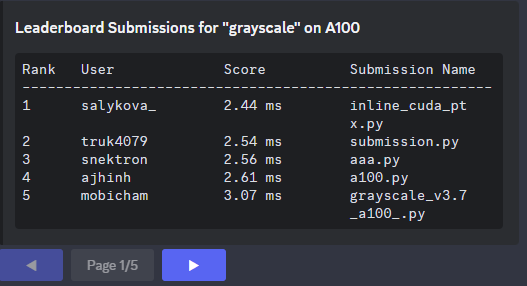 salykova_'s tweet image. It&apos;s your turn now @mobicham @ajhinh. Towards SOTA grayscale kernel 🤣💀 Jokes aside, the GPU Kernel Leaderboard is a great place to sharpen your CUDA skills and learn how to build the fastest kernels. Maybe @__tinygrad__ will make a comeback. Lets see. Link below
