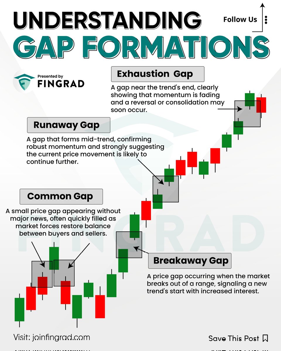 Gap Formations.