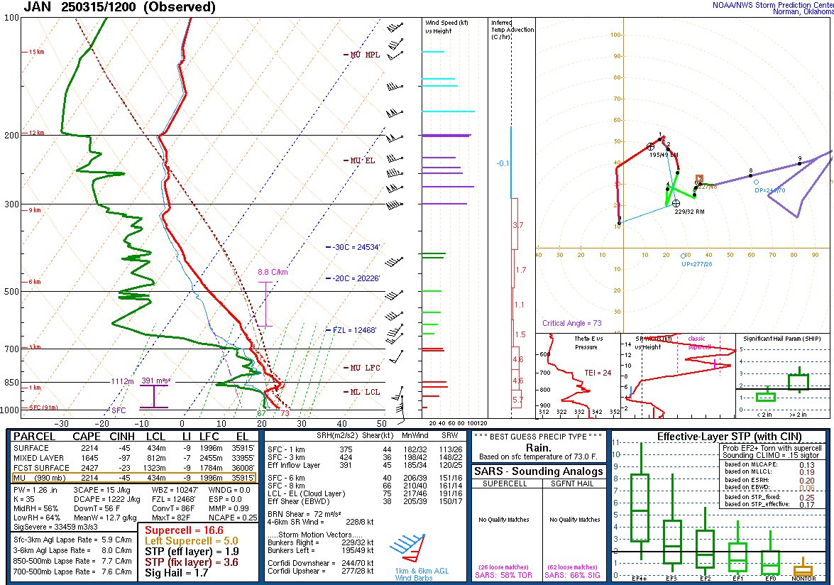 JoshuaEvansWX's tweet image. Not what you wanna see on a major severe weather day in the south. Present EML in place across Mississippi evident by 12z JAN. This will promote more discrete natured storms. Long day ahead for the Deep South #highrisk #Tornado #wxtwitter