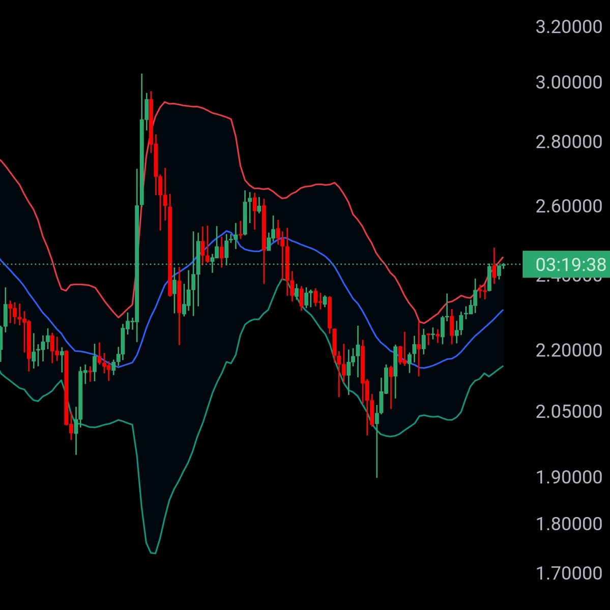 UniverseTwenty's tweet photo. BOOM💥💥 #XRP Could Be The New Market Leader Says John Bollinger The Creator Of Bollinger Bands 🚀🚀 https://t.co/e7BulEc3Uw
