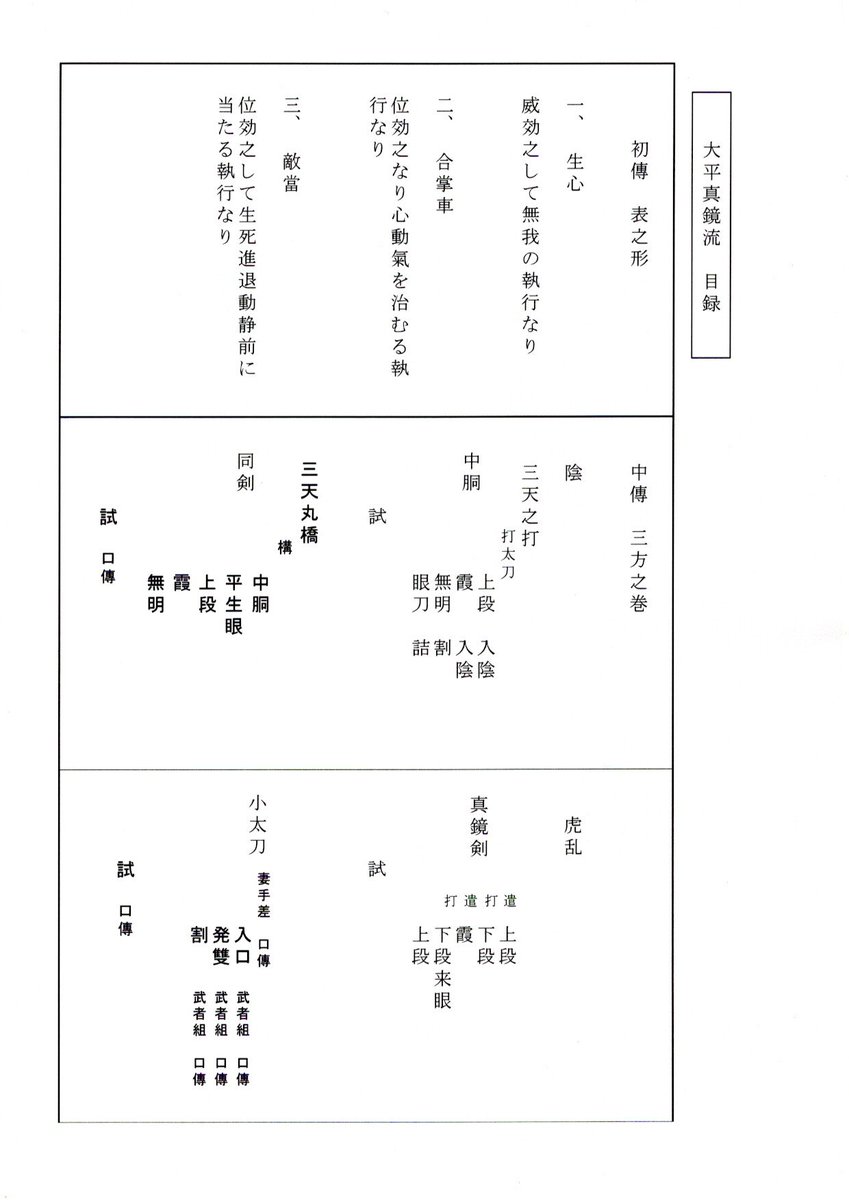 6858ichikawa's tweet photo. 剣法軆操図解　(明治30年著）の一部を紹介します。
著者の関重朗冶は八幡新当流、太平真鏡流、一刀流他
色々な流派を習ったようです。
太平真鏡流の一部が紹介されているので貴重な資料だと思いますが、形の解説は絵が稚拙で解説も判りにくいです。国会図書館で見れます。 https://t.co/BK0eDnV807