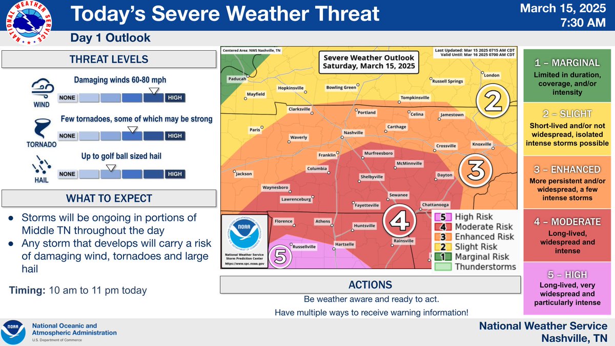 🚨Here is an UPDATED SPC Outlook for today🚨 #TNwx #MiddleTNwx