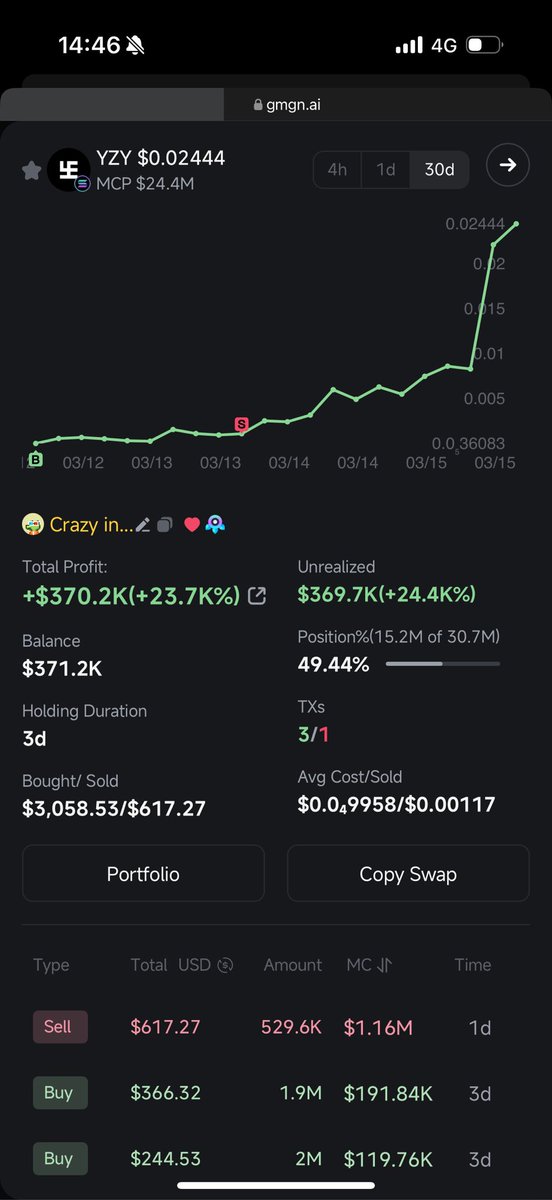 prepercs's tweet photo. @_Shadow36 This insider I’m following bought at 100k… shoulda copied ong https://t.co/CP42UwTT5d