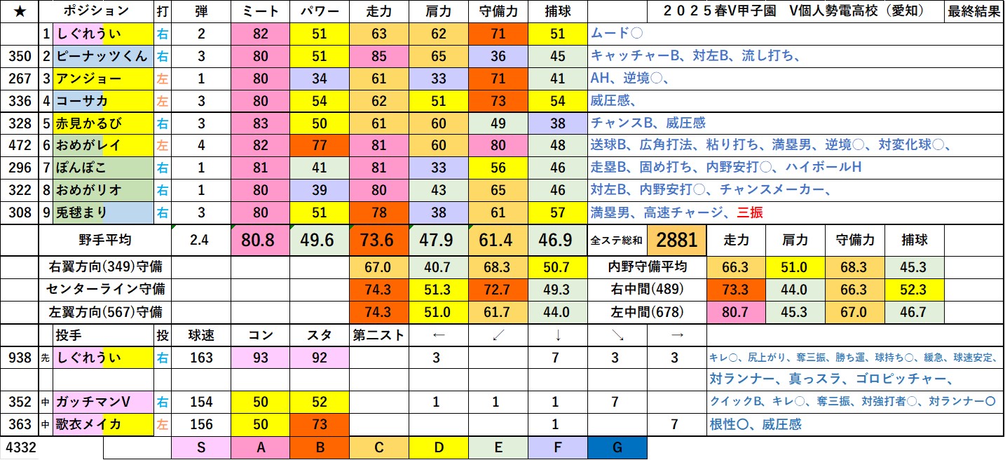 高校事変　他　まとめ売り てるあき屋🧪 on X: 