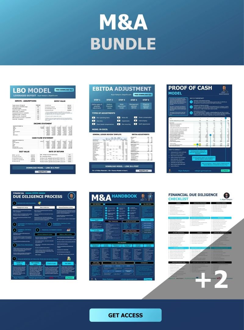 BojanRadojici10's tweet photo. Want to master M&A? 🚀

We’re excited to offer a FREE M&A Bundle packed with top-tier resources to sharpen your financial analysis skills!

📦 What’s inside?
✅ EBITDA Adjustments
✅ Financial Due Diligence Steps
✅ Financial Due Diligence Checklist
✅ LBO Model
✅ M&A Handbook
✅ Proof of Cash Model
✅ Quality of Earnings Report
✅ Simple Merger Model

💡 These materials will help you level up your M&A expertise across industries!

📌 Drop a comment, and I’ll DM you the link! (Important note: follow me so I can DM you)!