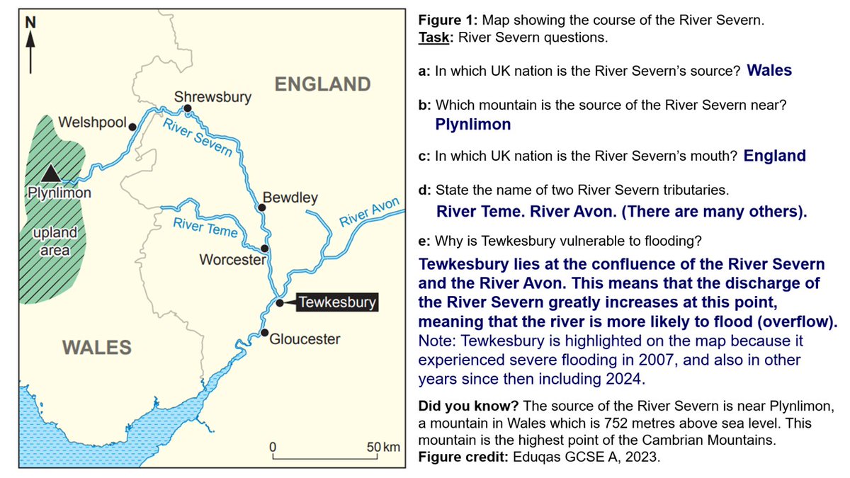 River Severn map: This simple figure from a past exam paper helps illustrate that rivers often start in upland areas as they start their downhill journey. It also helps discuss tributaries and flood risk. In shared folder, with Q&amp;A. Credit: Eduqas. #geography #geographyteacher