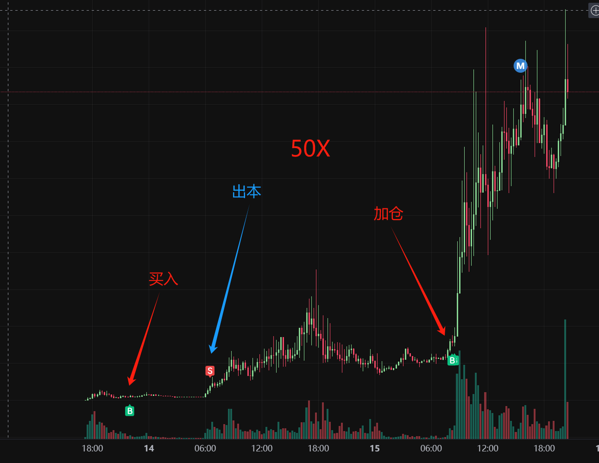 0XCeYuan's tweet photo. #mubarak 50x CA:0x5C85D6C6825aB4032337F11Ee92a72DF936b46F6 
第一波:推荐给群友（50w市值），先买，同晚上有社区了，然后cz回复第一波，冲到1000w市值（在这之中我只出了本） https://t.co/Y9HRfRTP8G