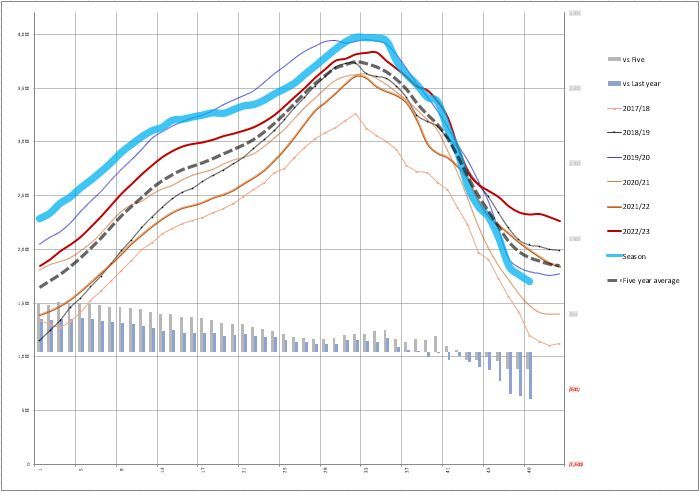 RealgyEnergyCS's tweet image. DOE EIA Weekly Gas Storage Report Working gas in storage was 1,698 Bcf as of Friday, March 7, 2025, according to EIA estimates. realgyenergyservices.com/doe-eia-weekly…