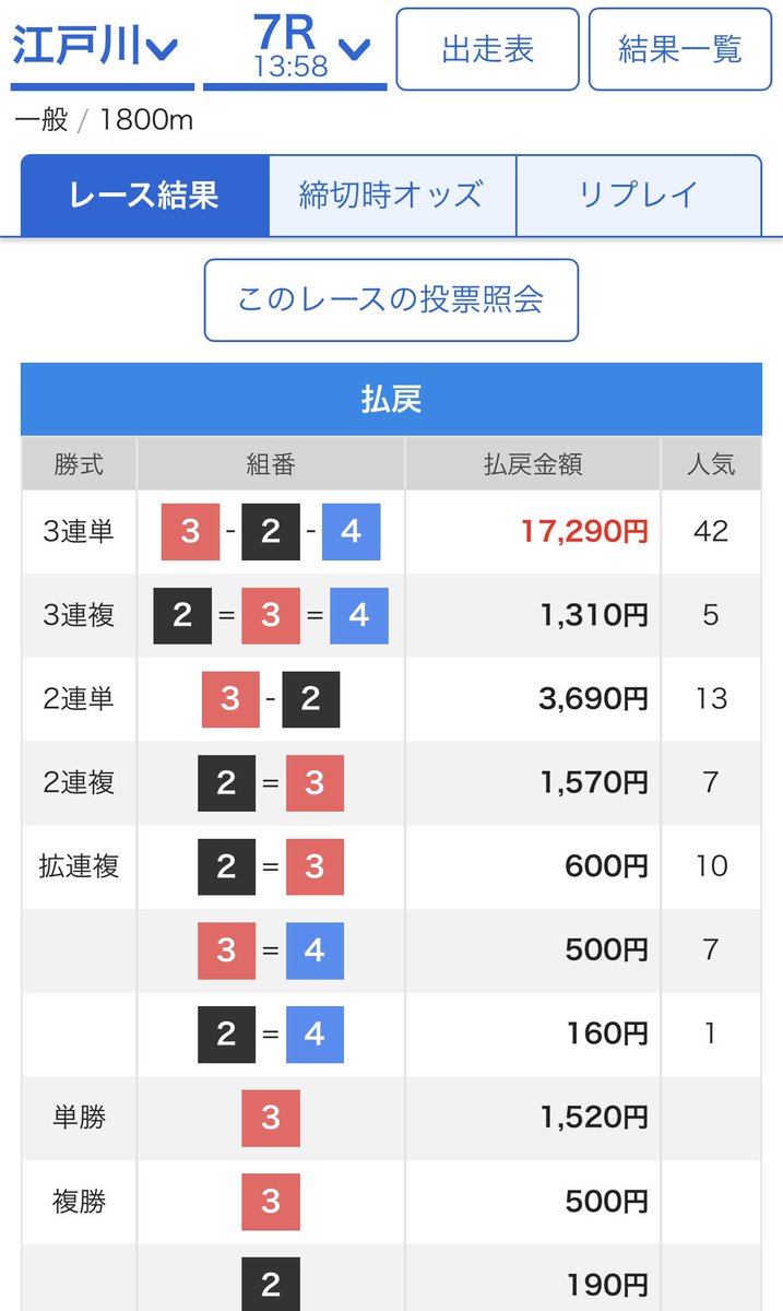 オープンチャット限定無料配信にて🎯

本日も江戸川で万舟ズドン記念㊗️

やはりking万の江戸川は最強ですよね。

10,000円×1名様🎁

リポスト、いいね、リプライ

〆3/16 22:45