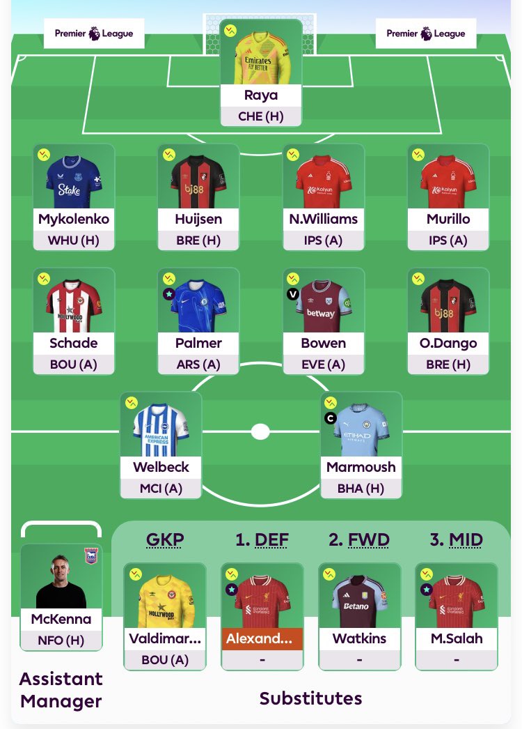CrashFpl's tweet photo. #GW29

🔄 Potter out, McKenna in

Determined to get these AM points. Let’s go!

Good luck FPLers

#FPL #FPLCommunity https://t.co/vxerRSOsJL