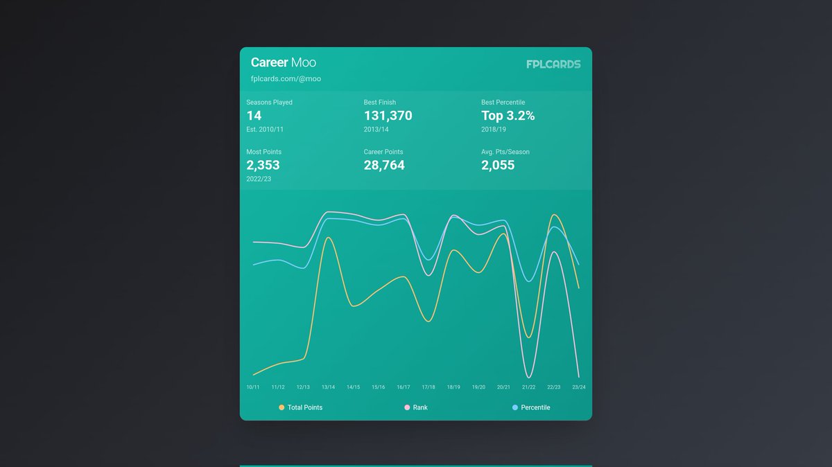 Chris Moorst tweet media