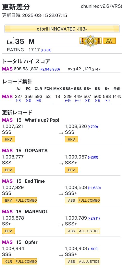 Ｍ さんの更新差分 #chunirec