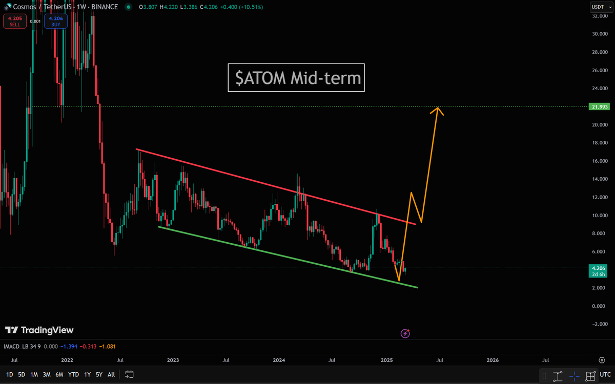 Solberg Invest tweet media