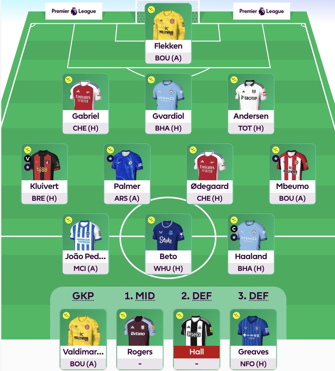 𝑹𝒆𝒂𝒍 𝑬𝒏𝒈𝒍𝒊𝒔𝒉 𝑪𝑭 

GW29
TAA + Salah + Isak —&gt; Gvar + Kluivert + Haaland

Salah gone forever, Cheltenham went well…