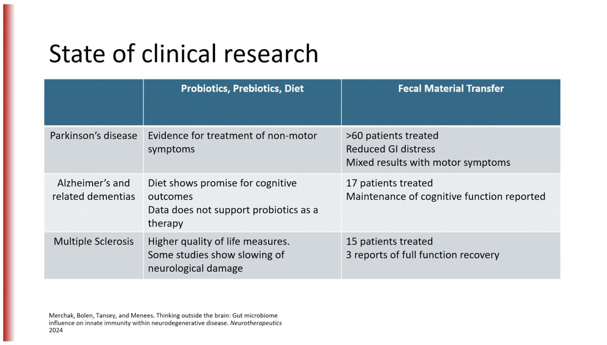 GutMicrobiota Health tweet media